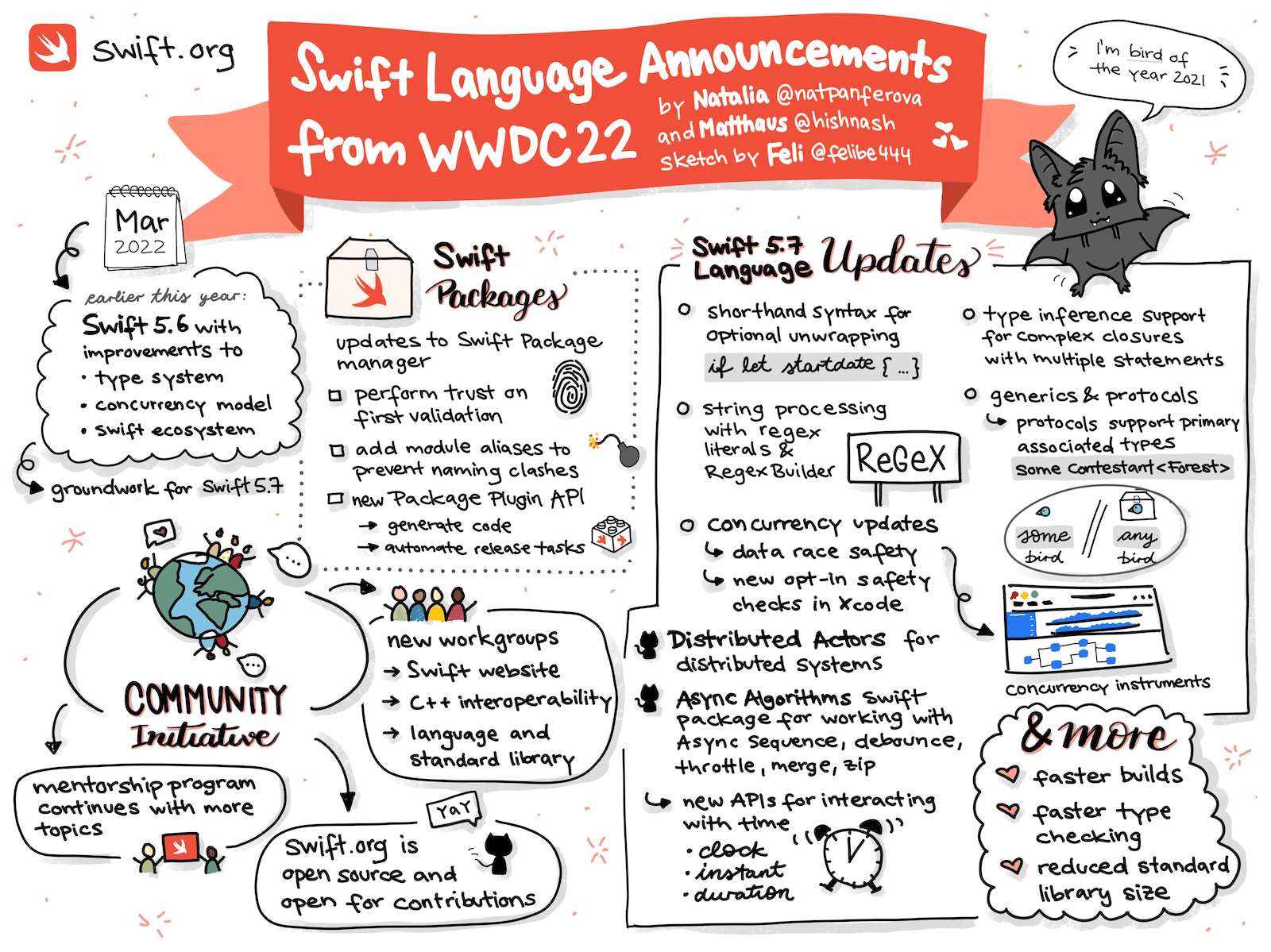 Sketchnote summary for Swift language announcements from WWDC22 blog post