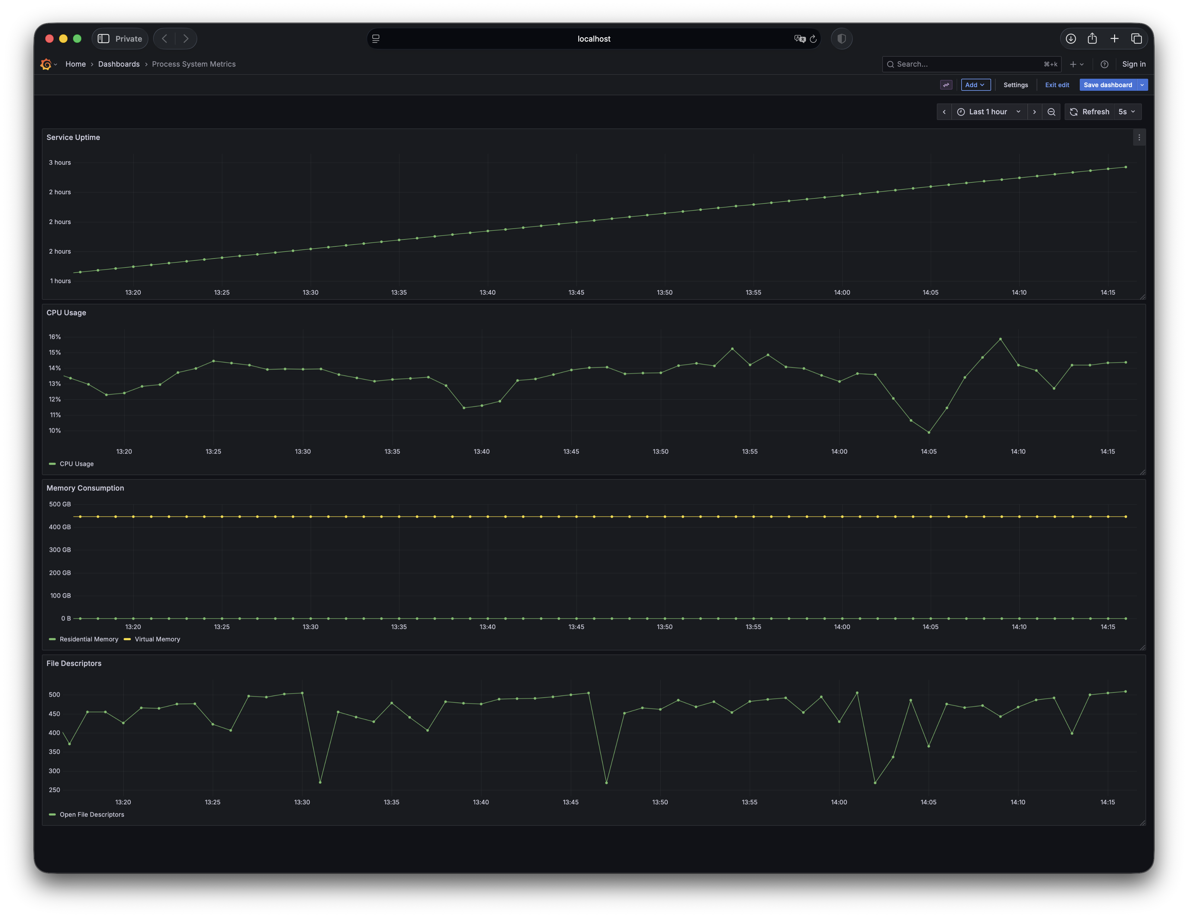 Swift System Metrics visualized in Grafana, demonstrating what's possible with real-time monitoring.