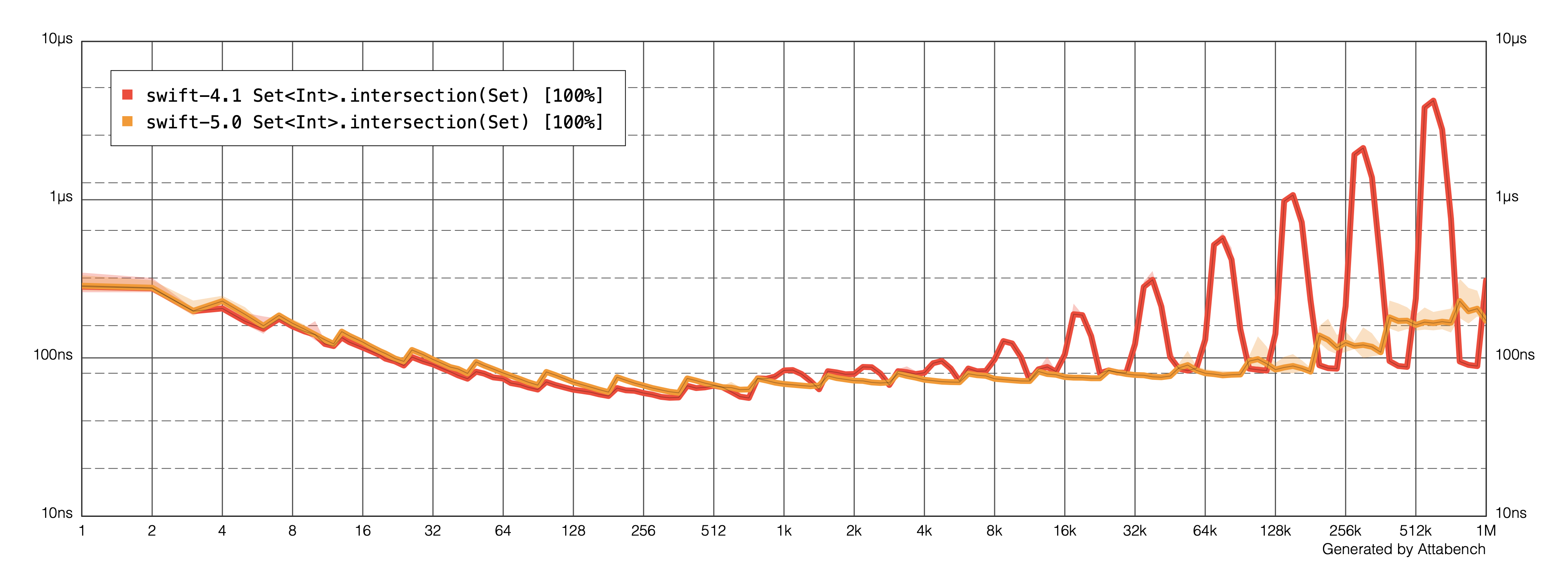 Set.intersection plot